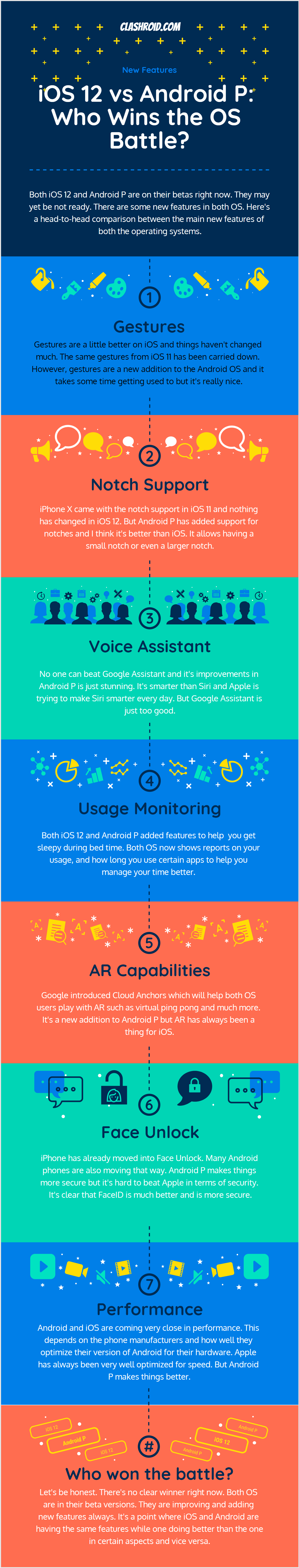 iOS 12 vs Android P Infographic, iOS 12 vs Android P, Compare iOS 12 and Android P, Android P vs iOS 12 Beta, Android P Features, iOS 12 Features