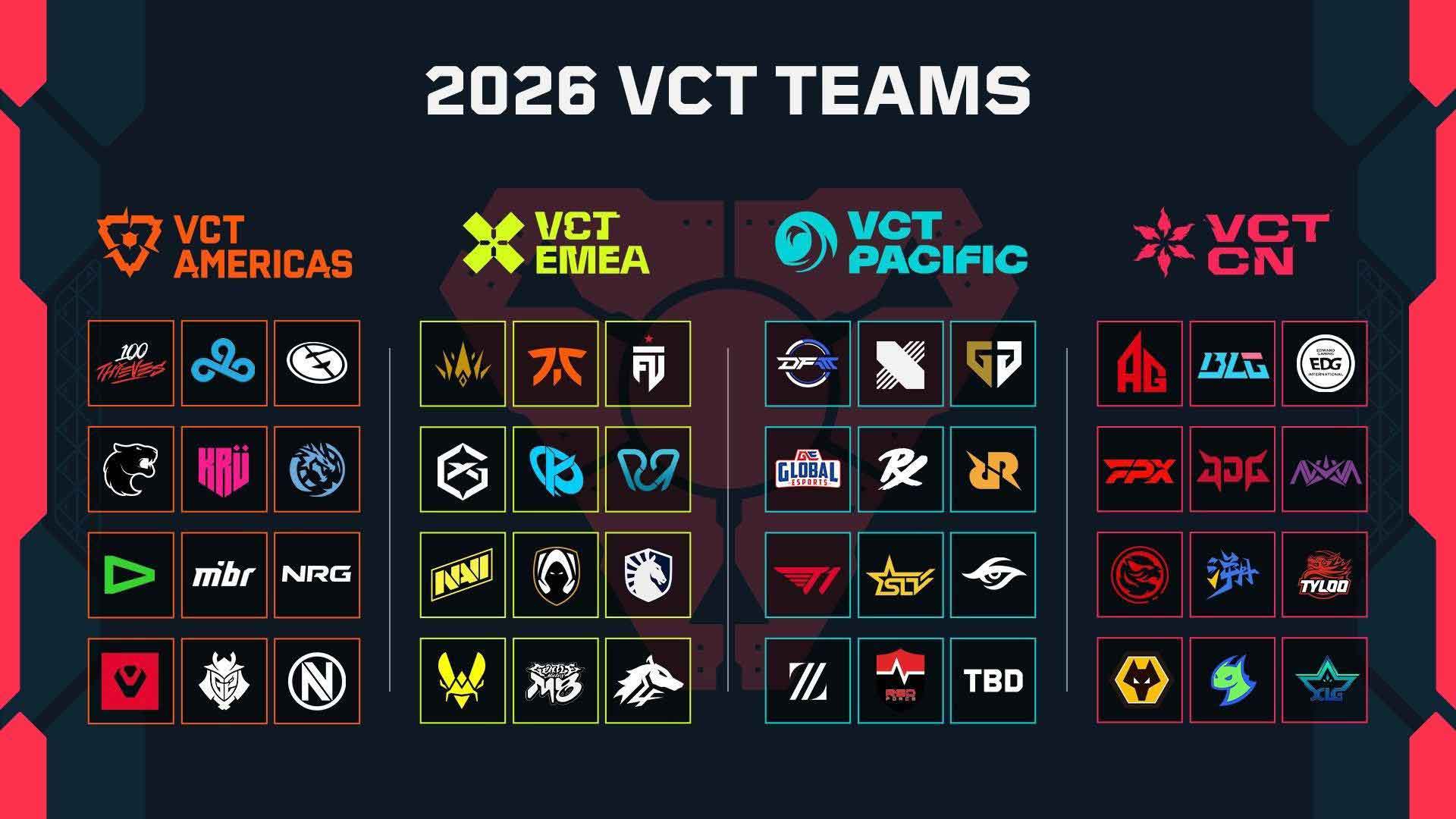 VCT Franchise Model